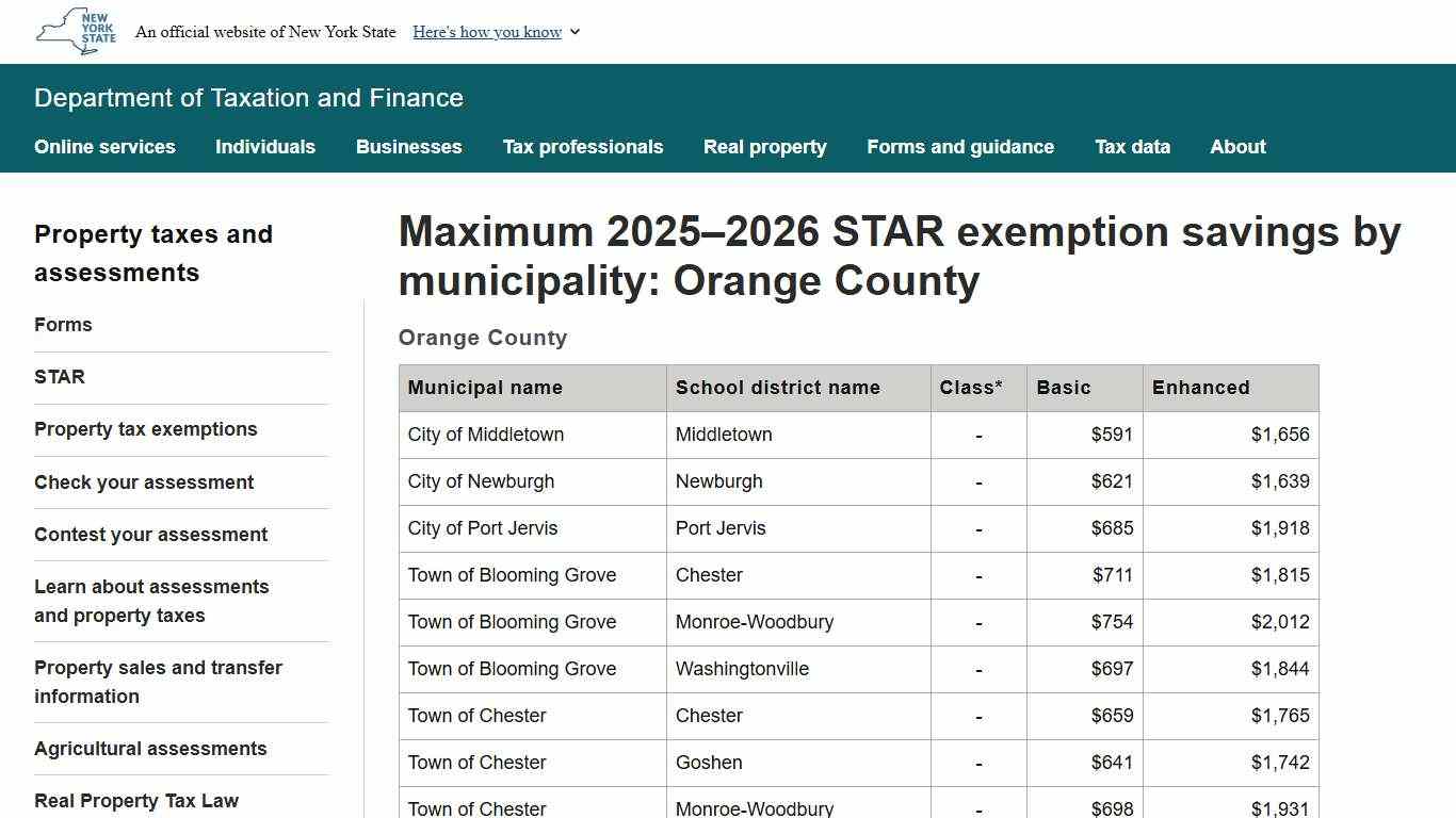 Maximum 2025–2026 STAR exemption savings by municipality: Orange County